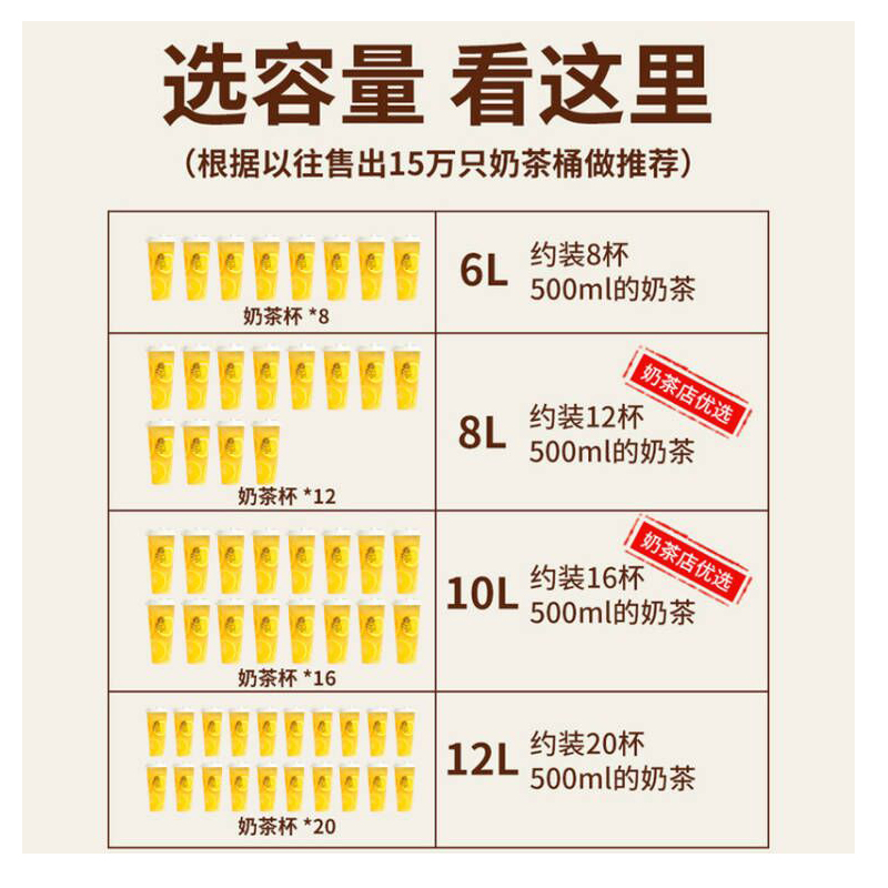 奶茶桶奶茶店专用商用不锈钢豆浆饮料热饮保温保冷热茶水桶大容量-图2