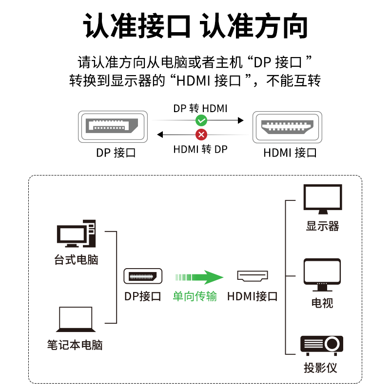 魔兽DP 1.4转HDMI 2.1版电脑接电视高清线 4K 120Hz 144/8K 60Hz - 图2