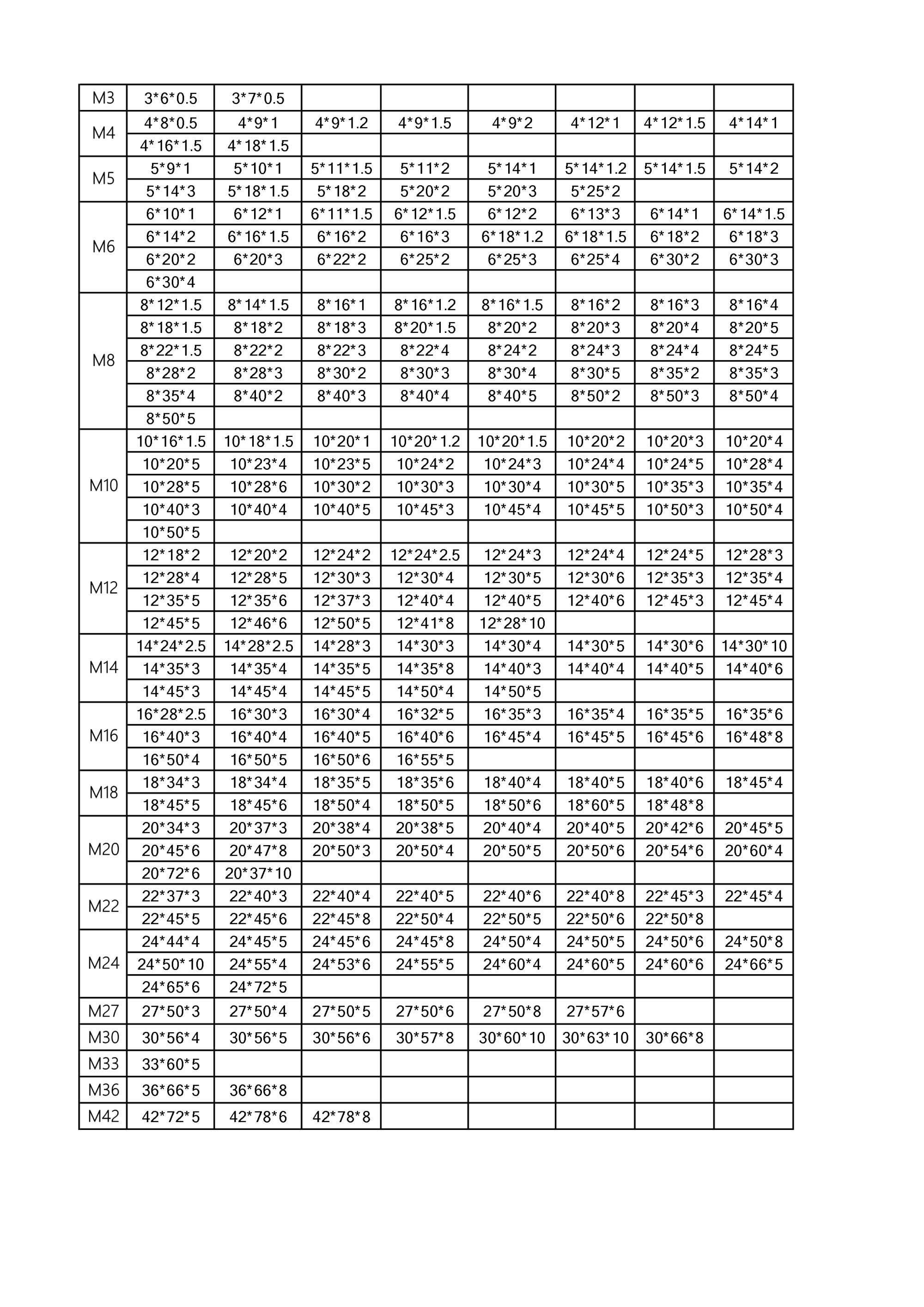 平垫片金属圆形加大发黑色平垫高强度模具压板加厚垫片介子M3-M48