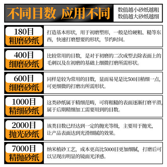 IM吉他弦枕打磨砂纸 品丝抛光除锈上下琴桥高度弦钉DIY维修细砂纸