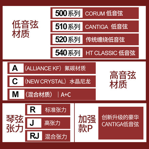 法国Savarez 萨瓦列斯510AJ 500CJ CR AR古典吉他弦尼龙套装琴弦 - 图1