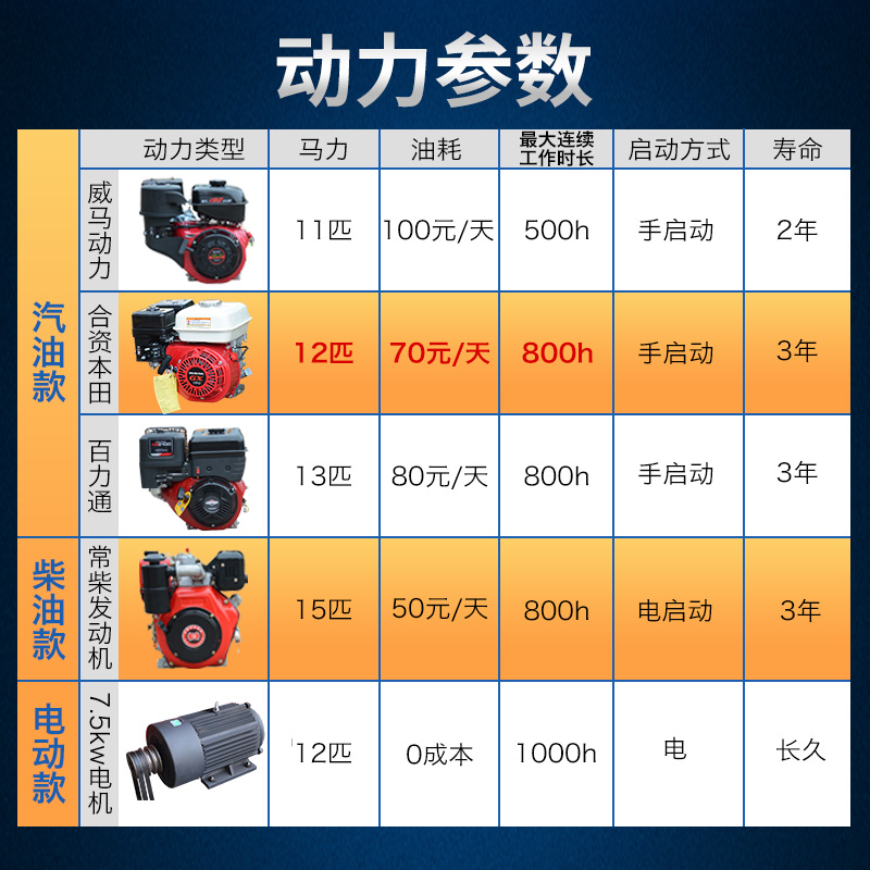 7.5kw电动柴油混凝土小型路面铣刨机手推式刨地机地面清灰洗刨机