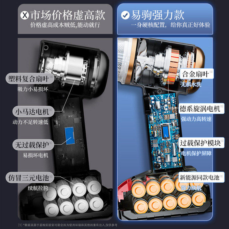 车载吸尘器2025新款超强吸力车用家用大吸力吸吹两用手持小型,淘宝优惠券,粉丝福利购,淘宝优惠卷