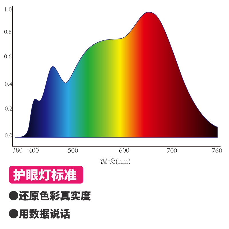 LED全光谱护眼办公室吊灯教室吊线灯铝材长条形办公照明吊线灯具 - 图3