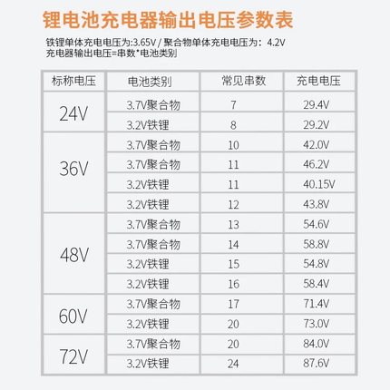 7串24V三元锂电池电瓶充电器29.4V2A3A4A5A6A8A10A聚合物18650