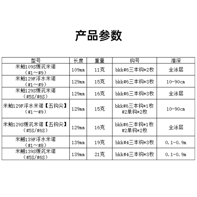 卡亚克KAYAKE米鱤米鲌炸水136 139 199SF超远投缓沉浮水米诺米鳡-图0