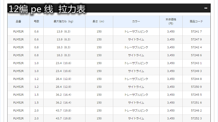 SHIMANO PITBULL 2018年禧玛诺新款8编 12编路亚专用PE线渔线-图1