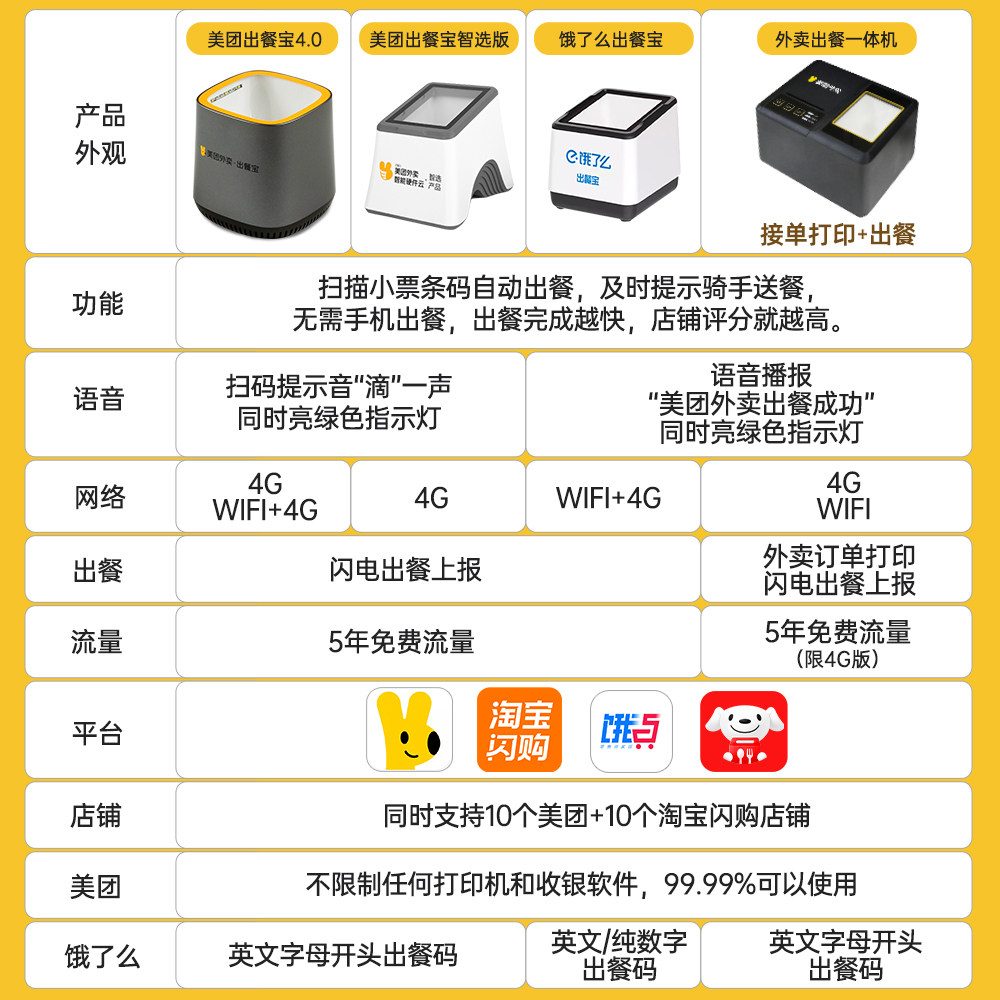 美团外卖出餐宝双平台饿了么自动上报神器飞鹅智掌柜水獭接单宝4G+WIFI指派骑手取餐接单无线4.0扫描条码盒子,淘宝优惠券,粉丝福利购,淘宝优惠卷