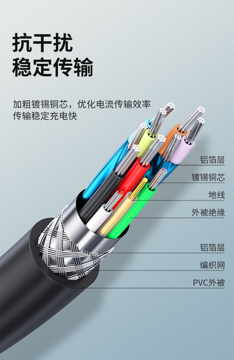 硬盘盒数据线S5易驱接口USB3.0AM对MicroB高速转接线 - 图2