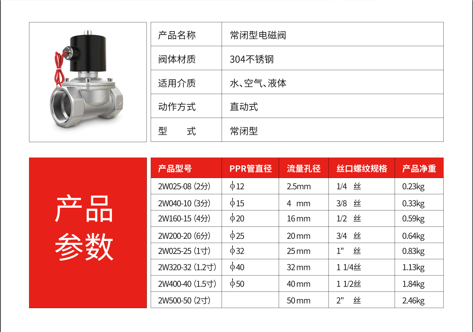 新品304不锈钢电磁开关阀常闭2w水阀气阀220v24v6分dn15dn25包邮 - 图0