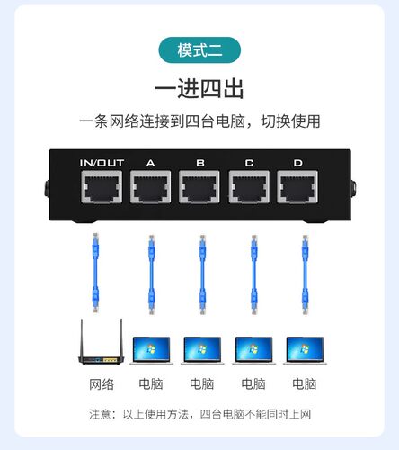 迈拓维矩网络切换器内网外网四进一出千兆电脑ip地址网线物理隔离免插拔共享器4口RJ45 - 图2