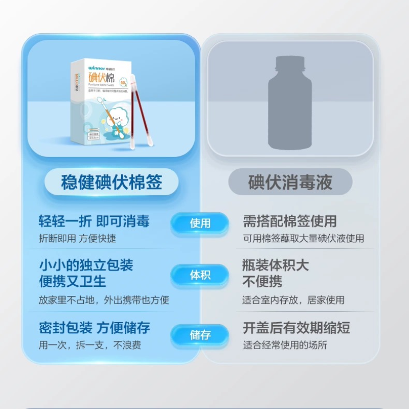 稳健碘伏棉棒棉签医用一次性灭菌成人儿童伤口皮肤消毒独立包装 - 图1