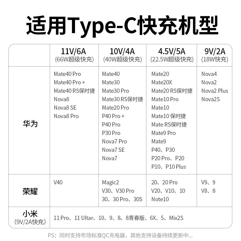 绿联us303typec数据线安卓加长100w快充电线6a快充5a适用于mate60