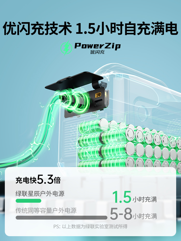 绿联户外电源大容量220V储能600W 1200W大功率移动快充应急蓄电池 - 图1