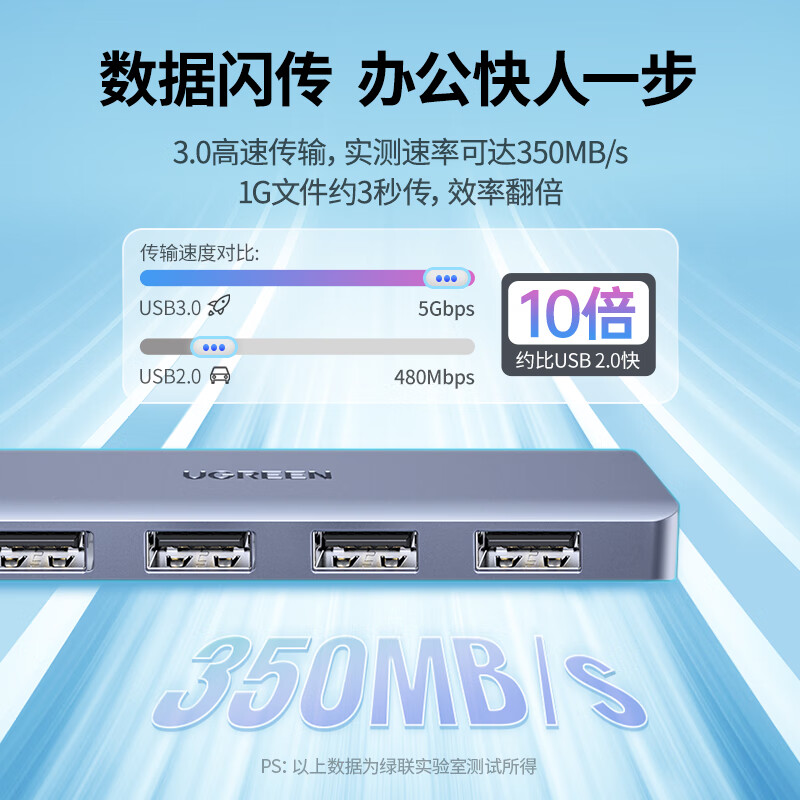 绿联 USB3.0分线器扩展坞 高速4口集线器HUB拓展坞 笔记本电 - 图1