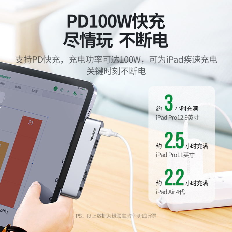 绿联适用于苹iPadPro扩展坞typec拓展2021Air4配件投屏转换20199 - 图3