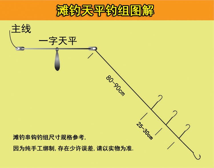 远投滩钓码钓组天平钓组专攻沙梭沙尖金鼓泥猛串钩鱼钩防缠绕-图1