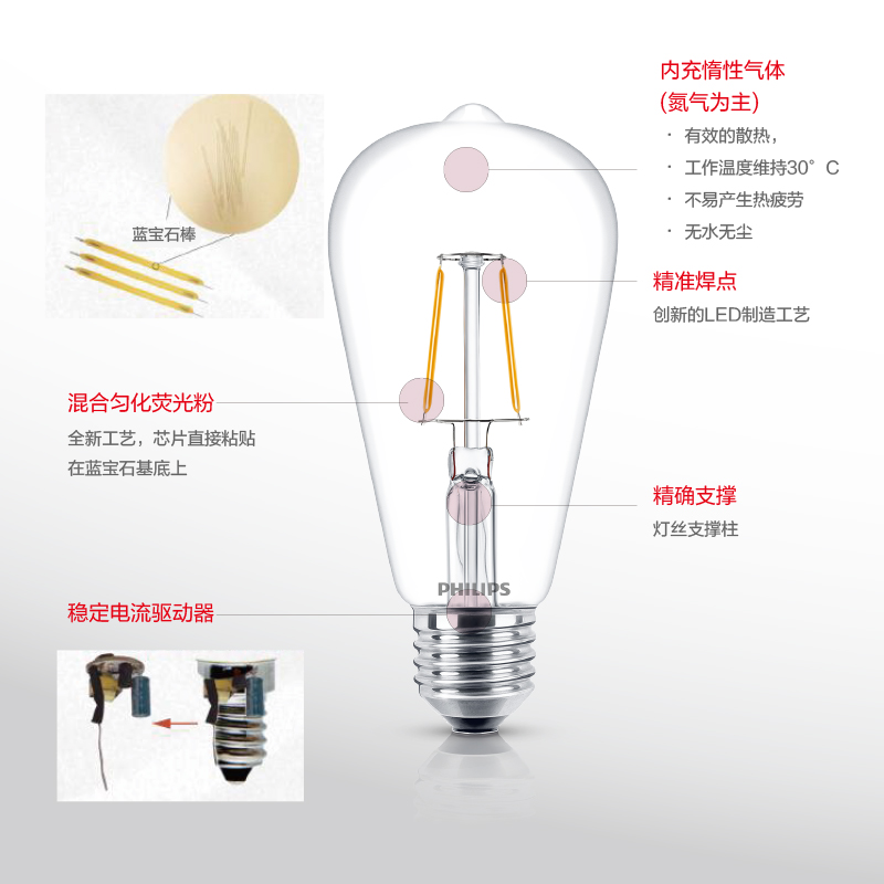 飞利浦LED复古爱迪生灯泡E27E14螺口节能灯高亮尖泡拉尾泡吊钟泡 - 图2