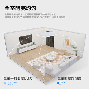 飞利浦全屋护眼吸顶灯客厅V7全光谱卧室灯主卧灯2025新款LED灯具