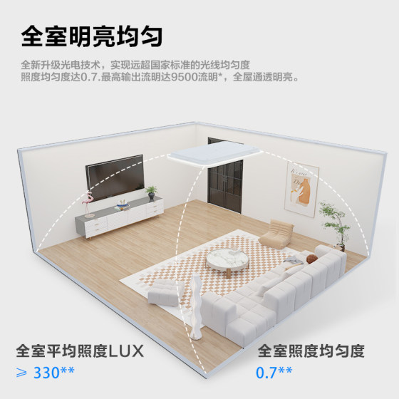 Philips V7 living room whole house eye protection ceiling lamp