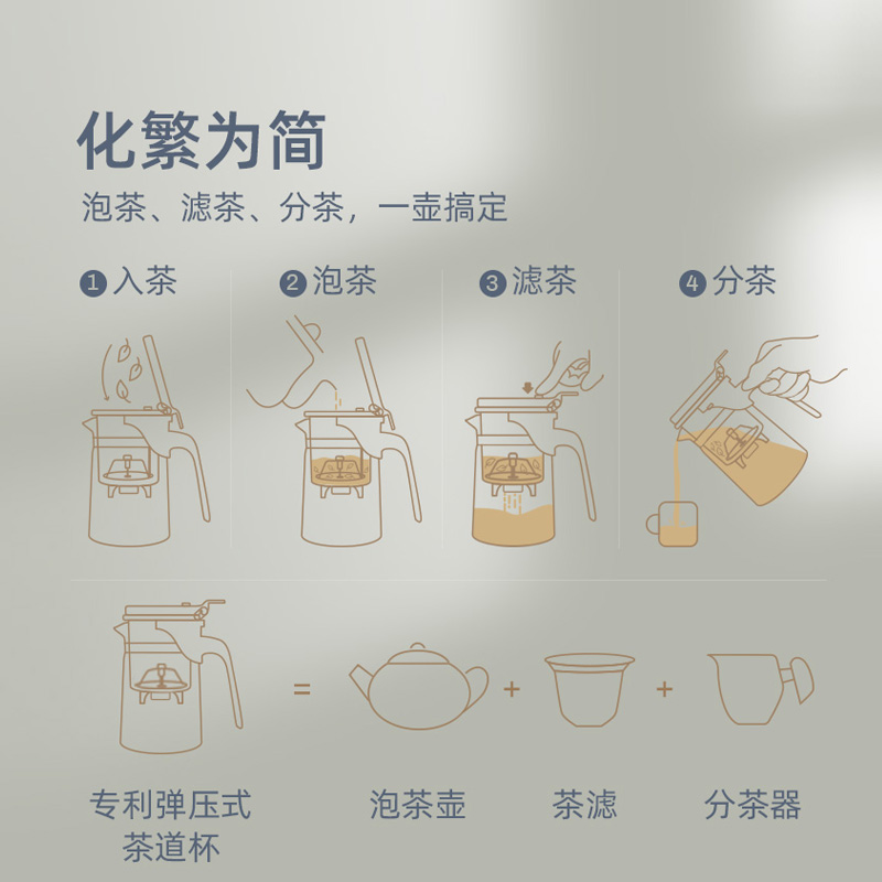 金灶K-208玻璃茶壶飘逸杯泡茶壶茶具泡茶神器过滤杯洗茶器花茶壶 - 图3