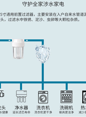 5寸10寸PP棉1微米滤芯前置过滤器家用自来水净水器透明瓶4 6分2分