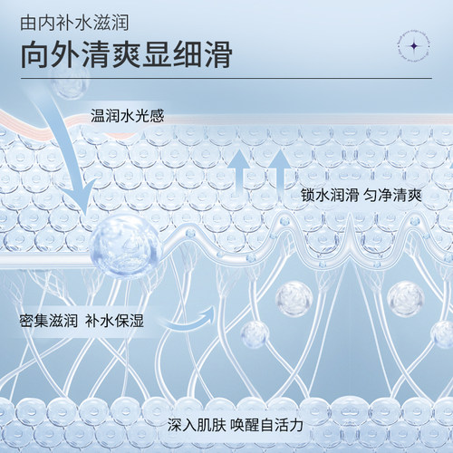 希芸清透肌洁面水乳液精华痘痘肌补水保湿套装旗舰店官网正品 - 图2