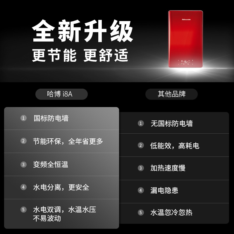 Airboo哈博速热式电热水器安装智能电家用商用淋浴洗澡变频恒温-图2