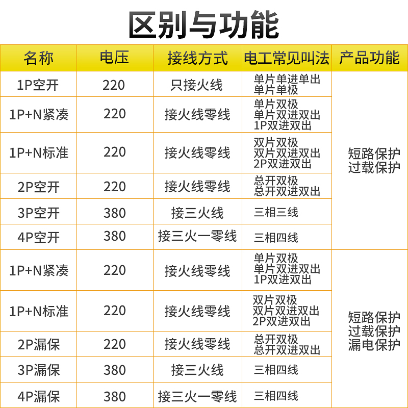 西门子空气开关断路器家用小型塑壳总电闸三相1p2p3p4p32a63a100a - 图3