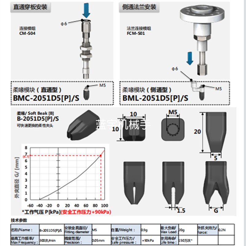 软指 鸟啄仿生柔性机械手夹爪喙嘴适微型柔性抓取软体机器人夹具 - 图0