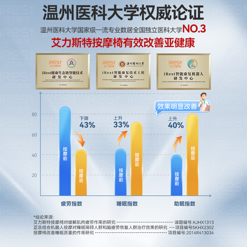 艾力斯特M1按摩椅家用全身智能太空舱电动老人颈椎腰背揉捏沙发椅 - 图2