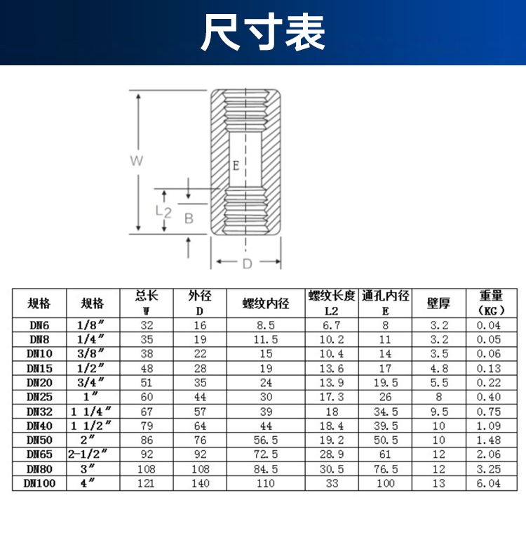 304/316L不锈钢高压内丝管箍BSPT耐210KG管件内螺纹内牙 - 图0