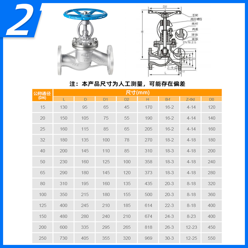 304不锈钢法兰截止阀J41W-16P耐高温高压手轮阀门DN50 65 80 100 - 图1