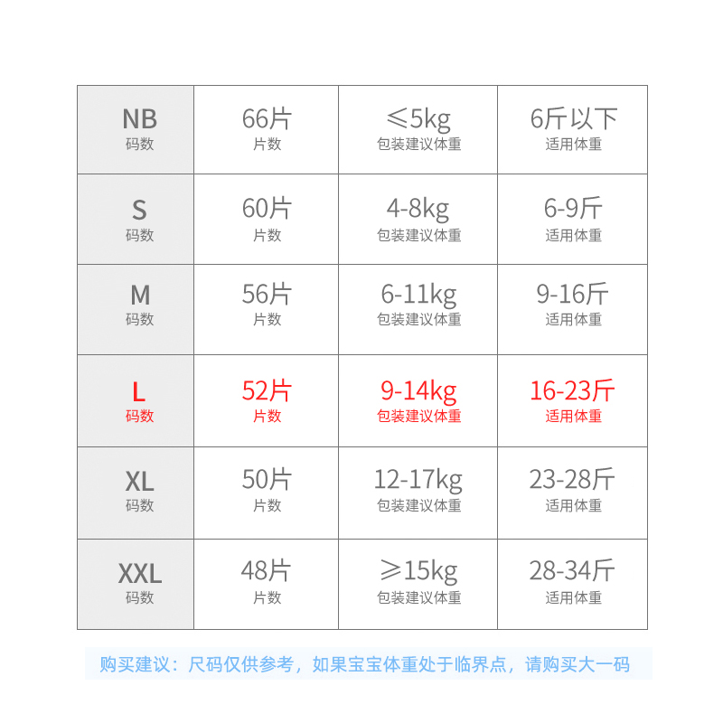 精典泰迪婴儿纸尿裤超薄男女宝宝日夜通用尿不湿片NB/S/M/L/XXL码-图0