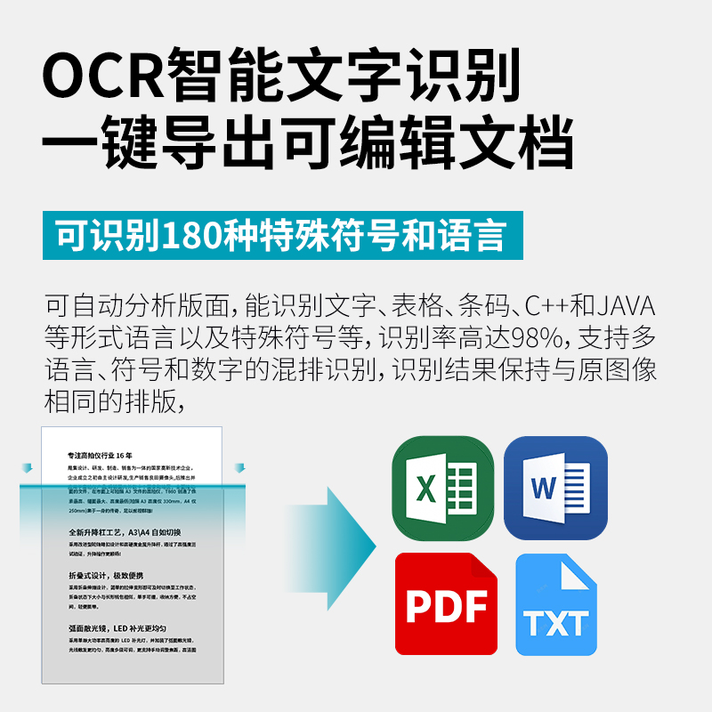 良田S1000高拍仪高清1000万像素可旋转270A4幅面扫描仪可拍人像 - 图1