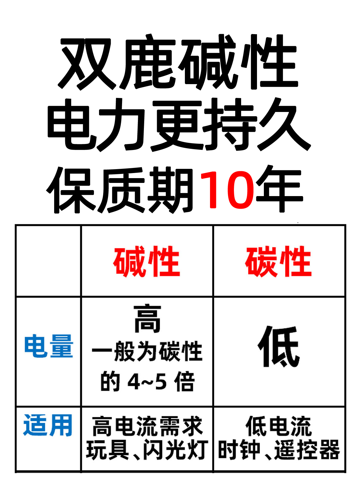 双鹿金装5号碱性电池五号儿童玩具电池批发可全换7号七号干电池40粒遥控器鼠标空调电视话筒挂闹钟1.5V电池-图1