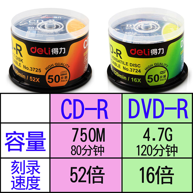 得力空白光盘刻录DVD定制CD代理大容量车载MP3音乐歌曲入-R光碟PP单次投标文件照片视频碟片磁 - 图0