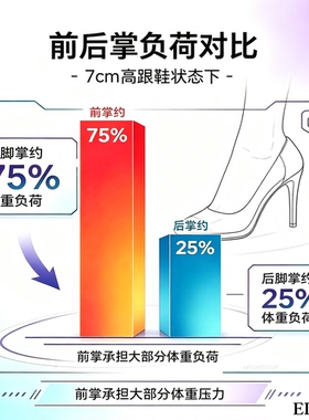 ELEFTV跟垫后跟垫久站不累脚神器