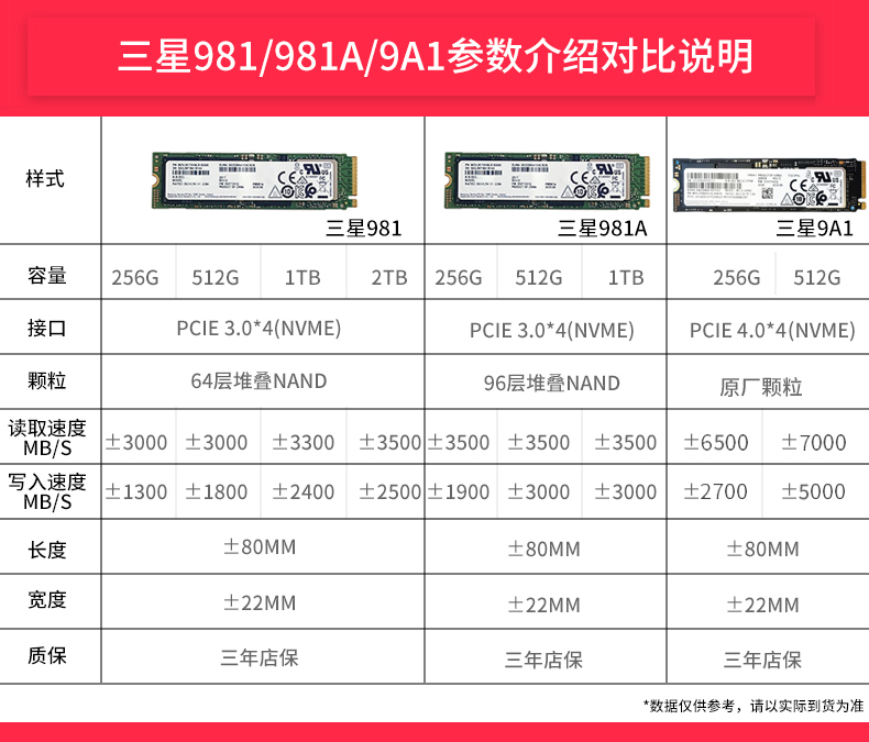 Samsung/三星PM9A1/PM981A 256G 512G 1T PCIE4.0 M.2硬盘SSD NVM - 图1