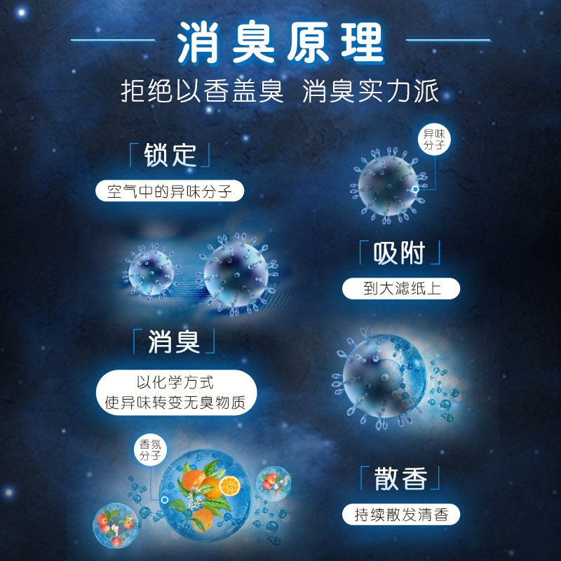【小林制药】香烟消臭元除烟味神器去烟味净化室内空气清新剂香薰 - 图3
