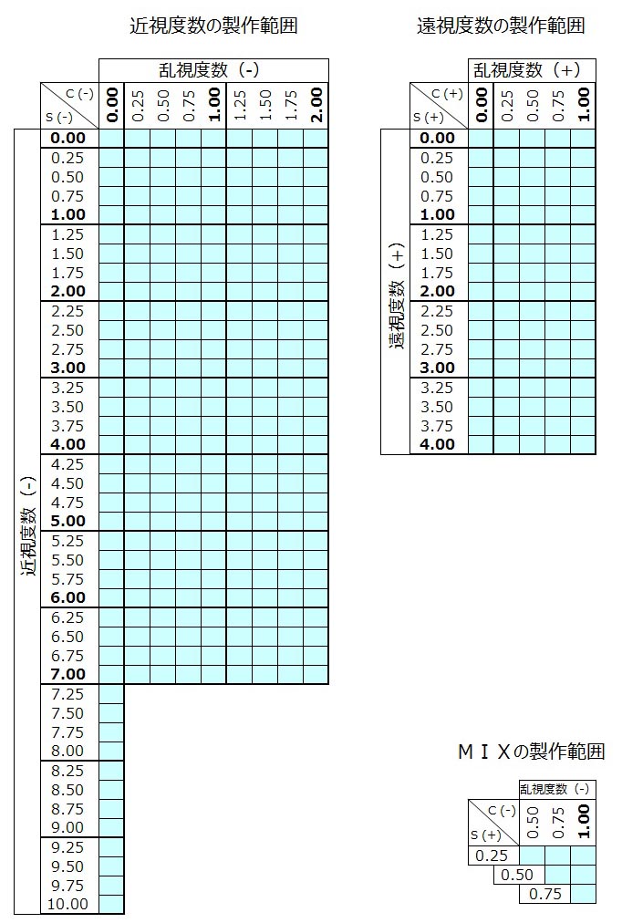 日本直邮/HOYA豪雅NULUX SFT1.67单非球面防污防刮近视眼镜片单片 - 图1