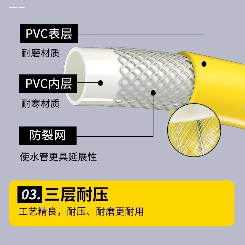 洗车水枪高压家用浇花喷抢神器水管软管强力洗地接水龙头冲洗窗户-图2