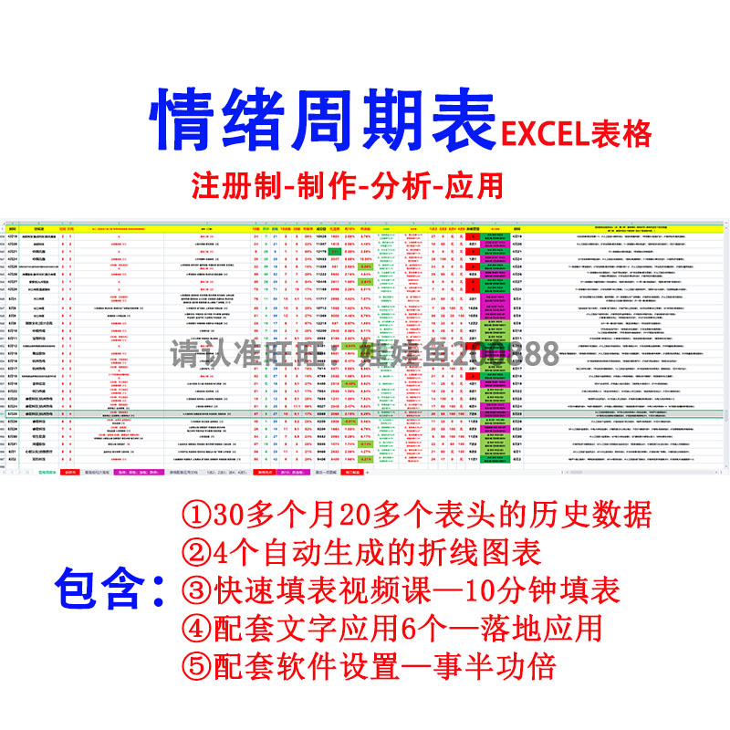 情绪周期表格EXCEL冰点回暖退潮强弱判断短线龙头战法送复盘工具 - 图1