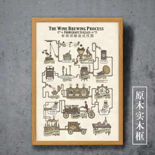 葡萄酒装饰画1855列级分级图法国产区图红酒吧知识酒窖品酒带框画 - 图2