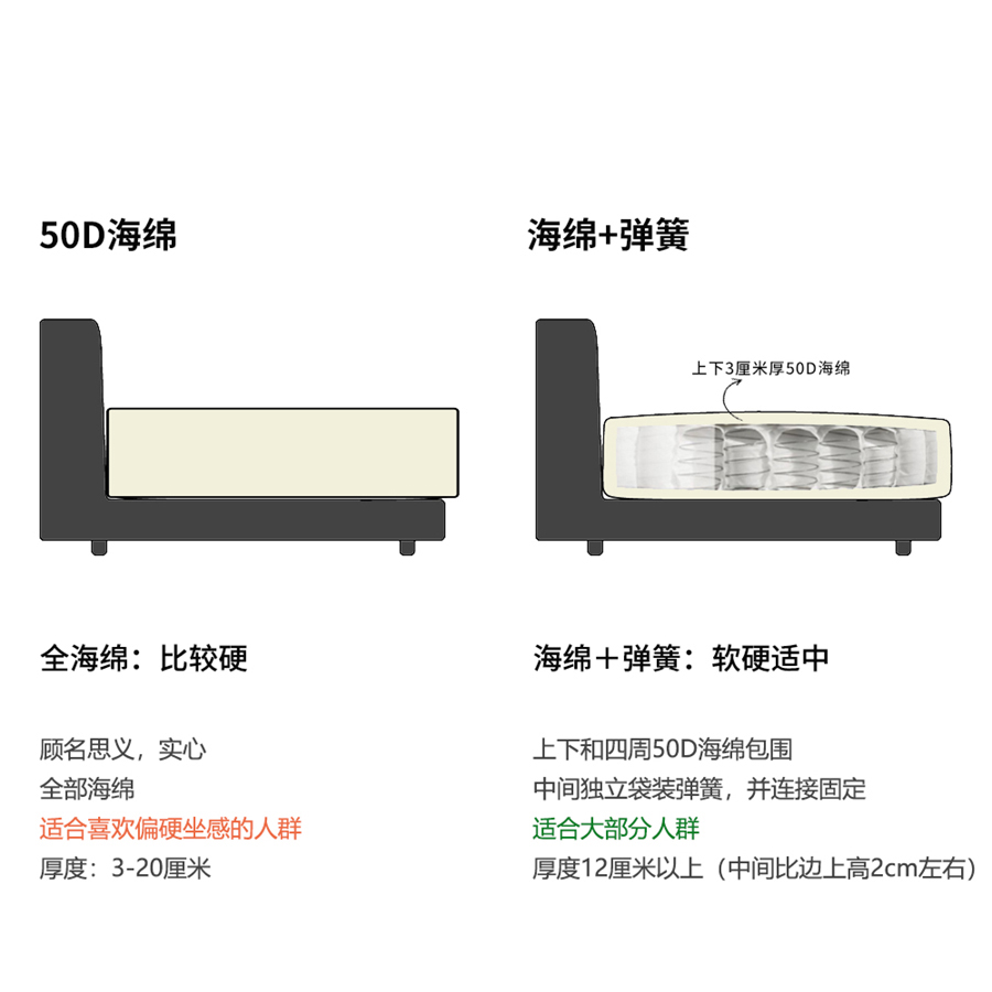 定做加硬高密度沙发垫子海绵垫定制加厚布艺实木头沙发坐垫弹簧垫