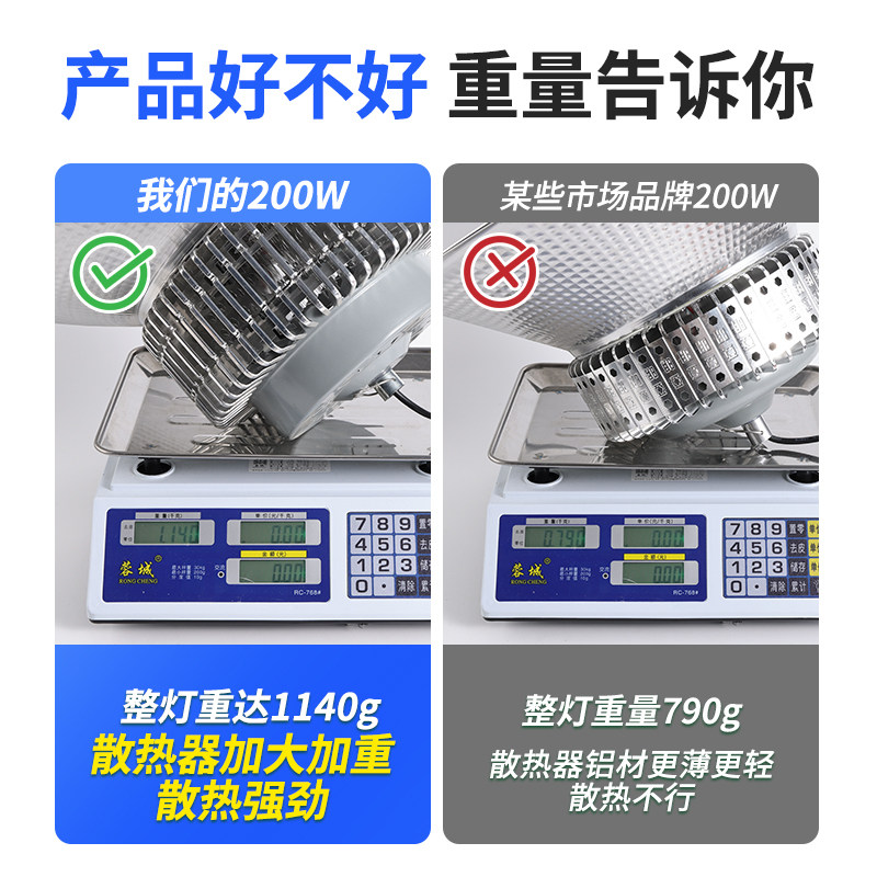 led工矿灯工厂房车间仓库照明灯100W200W大功率工业超亮吊灯罩,淘宝优惠券,粉丝福利购,淘宝优惠卷