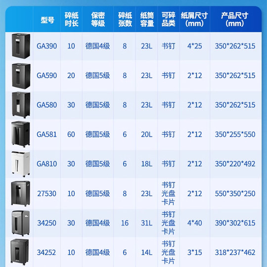 Oficina de trituradora de papel Deli dedicada a garantía conjunta a nivel nacional