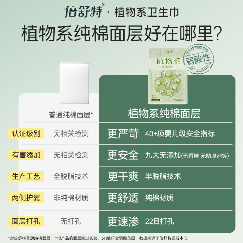【航天合作品牌】倍舒特日用组合植物系纯棉敏肌专用抑菌卫生巾,淘宝优惠券,粉丝福利购,淘宝优惠卷