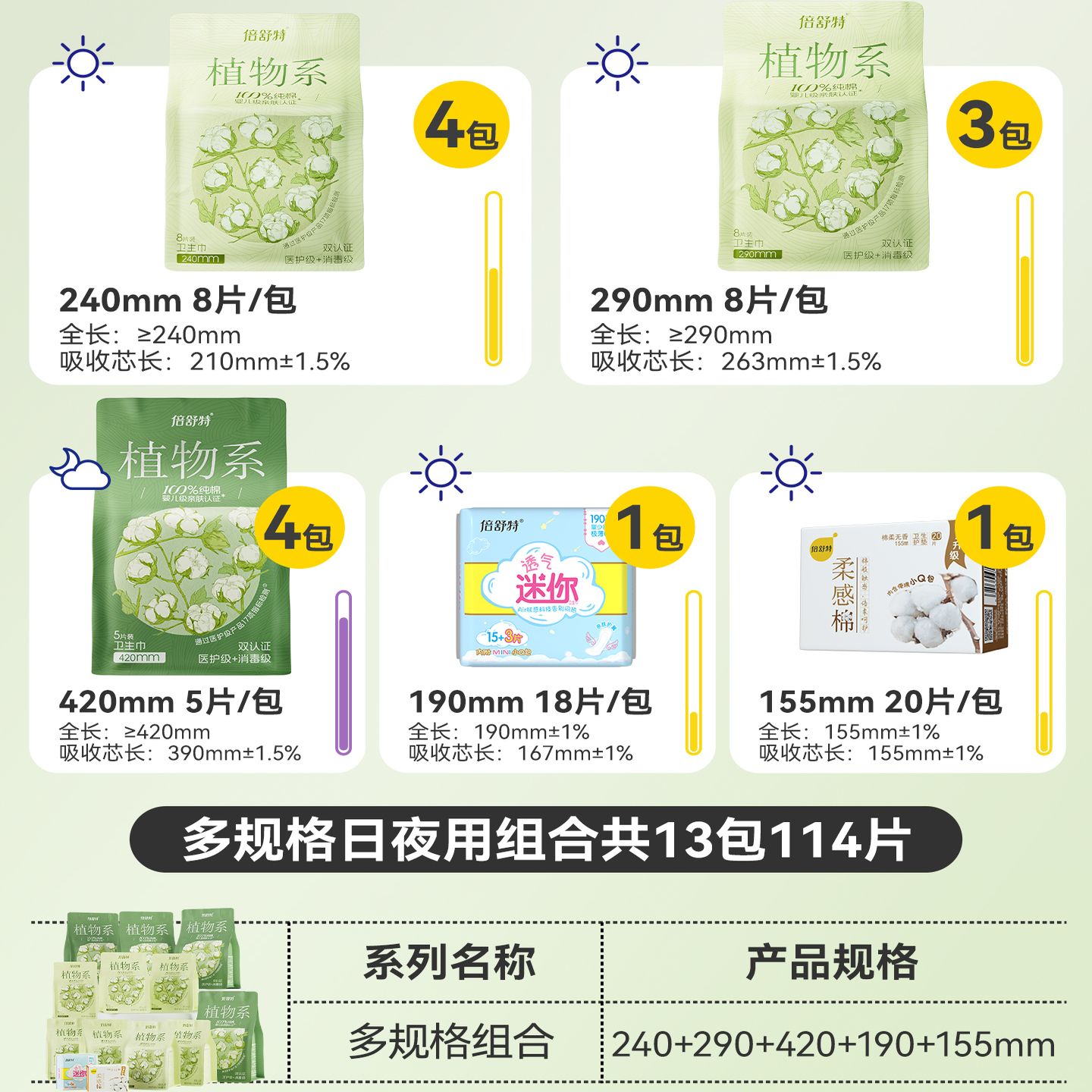 【送收纳箱】倍舒特医护级纯棉日夜组合敏肌卫生巾姨妈巾