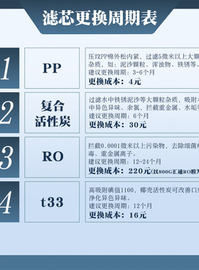 汇通ro膜反渗透PP棉10寸通用滤芯